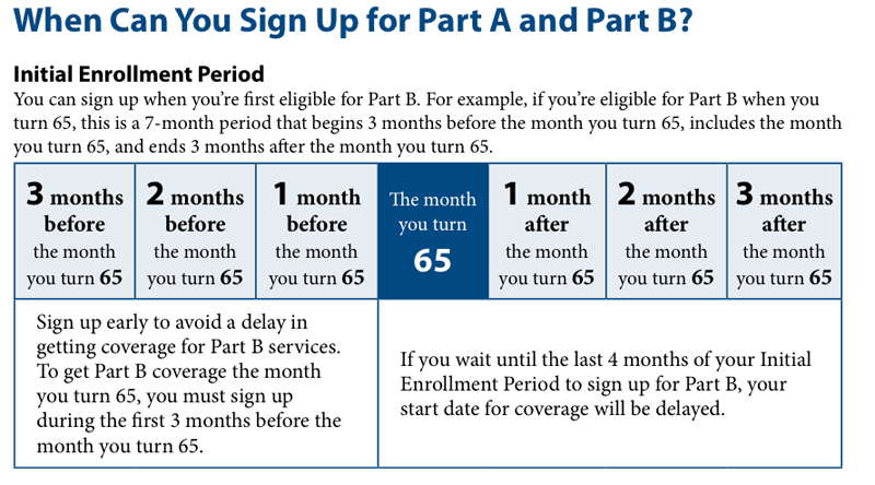 can you get your license online after age 65